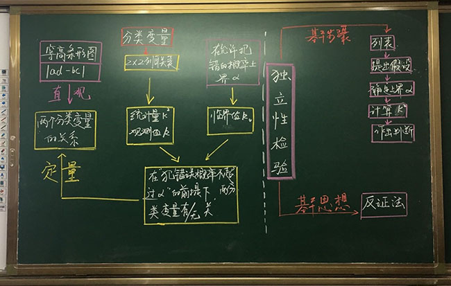 ��ͨ���Ќ�(sh��)ʩȫ�W(xu��)����������Փ�c��(sh��)�`�о�