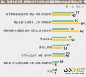 �{(di��o)��Q�Ї���W(xu��)���¾������M1212Ԫ ��3�ɇ@����