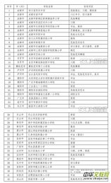  �Ĵ��ڶ���ȫ����С�W(xu��)���A��(y��u)���Ļ�ˇ�g(sh��)���ЌW(xu��)У���� 