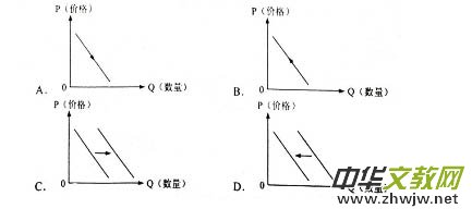 ��������������Dԇ�}�ļ���̽��