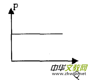 ��������������Dԇ�}�ļ���̽��