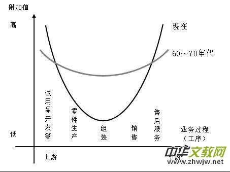 ��������������Dԇ�}�ļ���̽��