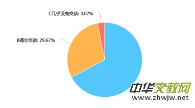 �P(gu��n)�ڼ��L�c������Ч��ͨ�Ď��c���h