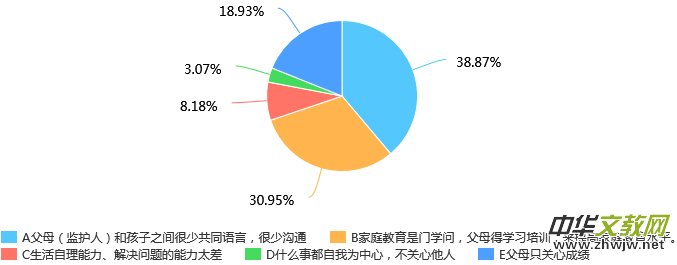 �P(gu��n)�ڼ��L�c������Ч��ͨ�Ď��c���h