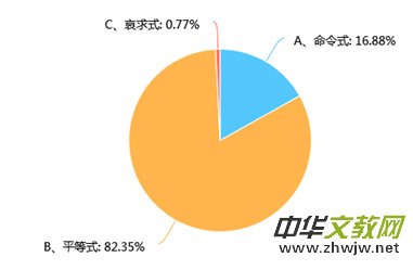 �P(gu��n)�ڼ��L�c������Ч��ͨ�Ď��c���h