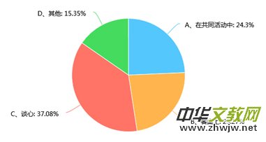 �P(gu��n)�ڼ��L�c������Ч��ͨ�Ď��c���h