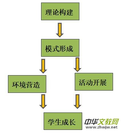 ����ͨ���е����Ļ��YԴ���_�l(f��)�c�����о����n�}�о���(b��o)��