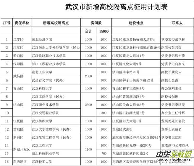 ��h16����У������x�c���W(xu��)У��Ԓ����Č�ؐ���������zʧ 