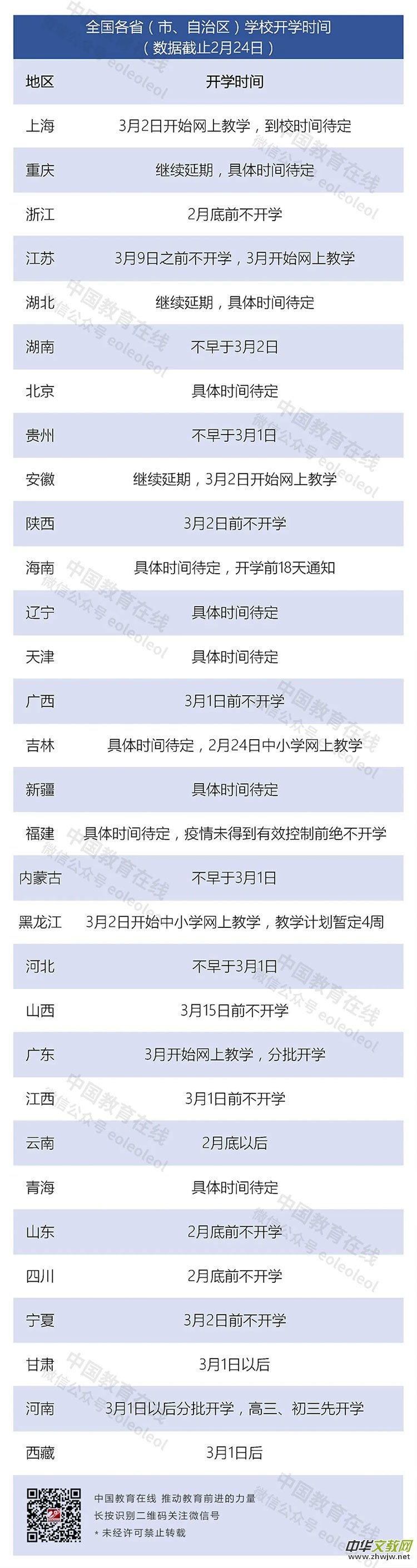 �_(k��i)�W(xu��)�ٴ����ڣ������_(k��i)�W(xu��)�r(sh��)�g�����Źٷ�֪ͨ��(l��i)��