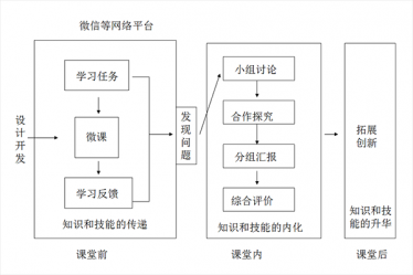 ����΢�n��С�W(xu��)��(sh��)�W(xu��)���D(zhu��n)�n�ý̌W(xu��)ģʽ�O(sh��)Ӌ(j��)�c��(y��ng)��