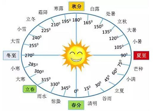 2021�����£����ᭇ�������x��