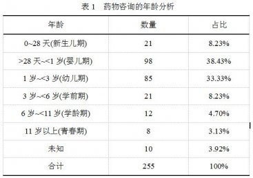 ���ڻ�(li��n)�W(w��ng)��(w��n)�\ƽ�_(t��i)�ă�ͯˎ����ԃ(x��n)���c(di��n)����