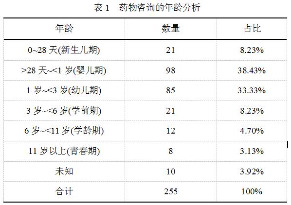 ���ڻ�(li��n)�W(w��ng)��(w��n)�\ƽ�_(t��i)�ă�ͯˎ����ԃ���c(di��n)����