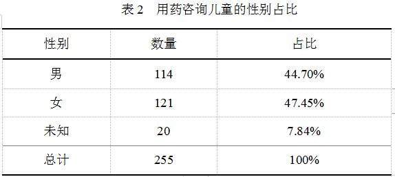 ���ڻ�(li��n)�W(w��ng)��(w��n)�\ƽ�_(t��i)�ă�ͯˎ����ԃ���c(di��n)����