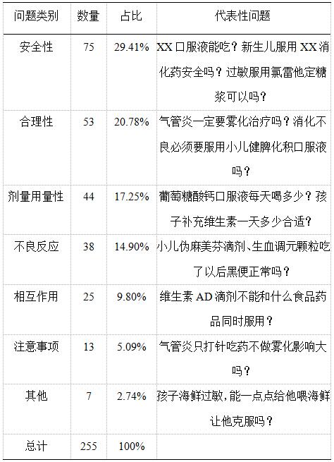 ���ڻ�(li��n)�W(w��ng)��(w��n)�\ƽ�_(t��i)�ă�ͯˎ����ԃ���c(di��n)����