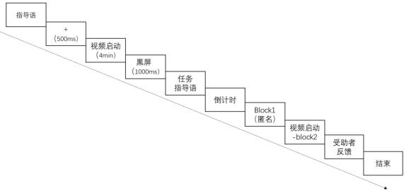 ��ŭ��w�c����P(gu��n)ע���ЌW(xu��)���H����О��Ӱ�