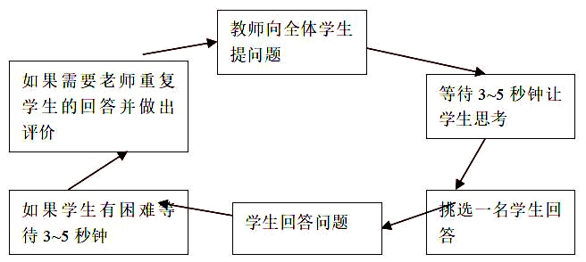 ���n�̘�(bi��o)��(zh��n)���n���е���Ч׷��