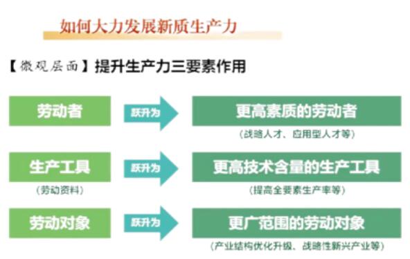 �l(f��)չ���|(zh��)���a(ch��n)�� ���o(h��)���B(t��i)�h(hu��n)�� �����坍��������