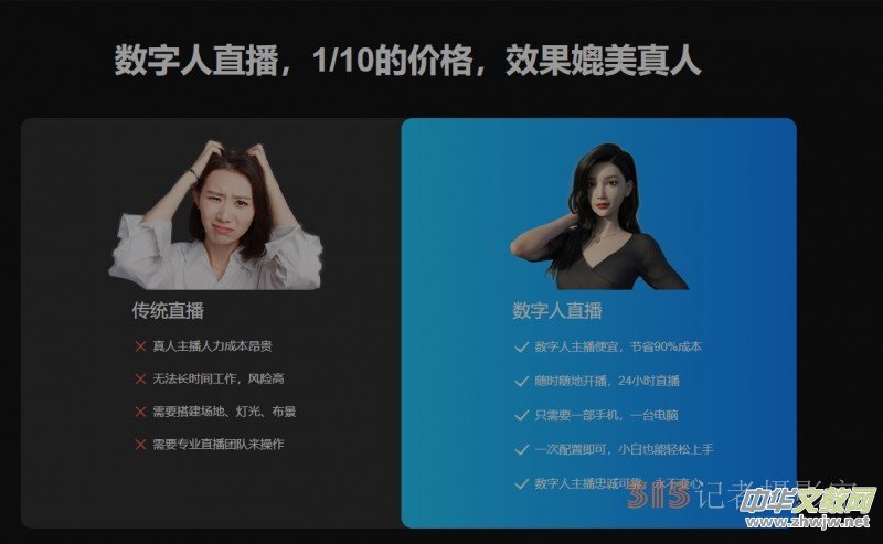 AI��(sh��)���˿�¡�Ј�(ch��ng)�{(di��o)�飺�C(j��)���c��������