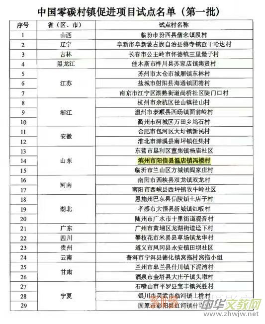 ɽ�|ʡ��ſh�ص��(zh��n)�T�Ǵ壬�@���Ї�(gu��)��̼���(zh��n)���M(j��n)�(xi��ng)Ŀ��