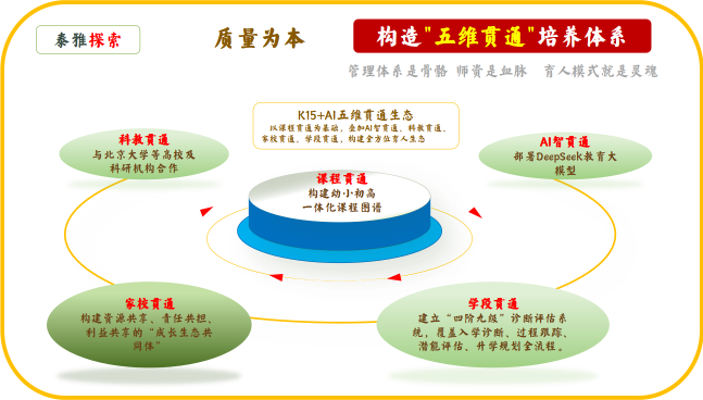 ��r犣��Ļ����򡢹����ؘ�(g��u)�c����ģʽ�Ą�(chu��ng)���`