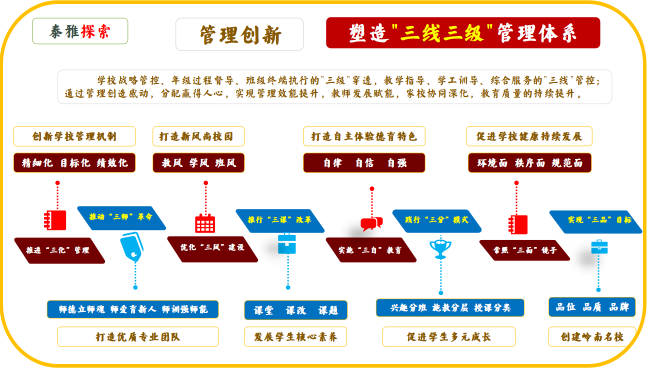 ��r犣��Ļ����򡢹����ؘ�(g��u)�c����ģʽ�Ą�(chu��ng)���`