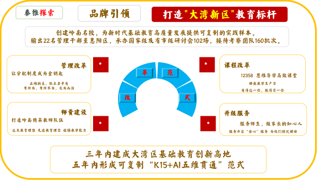 ��r犣��Ļ����򡢹����ؘ�(g��u)�c����ģʽ�Ą�(chu��ng)���`