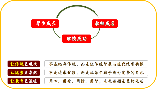 ��r犣��Ļ����򡢹����ؘ�(g��u)�c����ģʽ�Ą�(chu��ng)���`