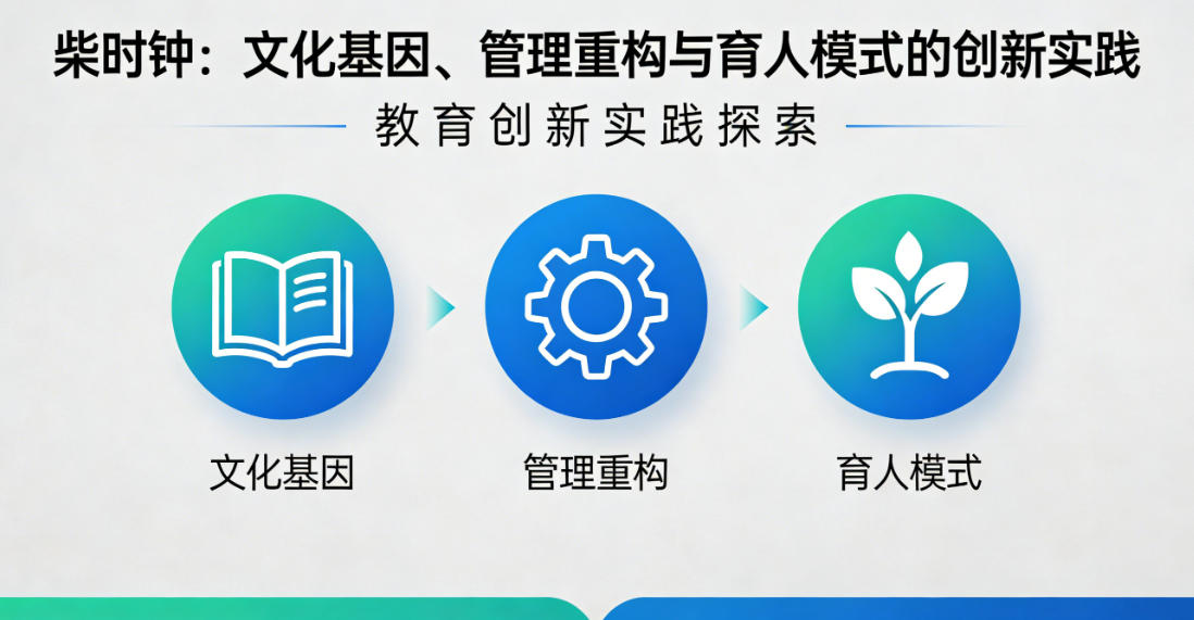 ��r犣��Ļ����򡢹����ؘ�(g��u)�c����ģʽ�Ą�(chu��ng)���`