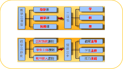 ��r(sh��)�:̽���������n�á� ����������L��������