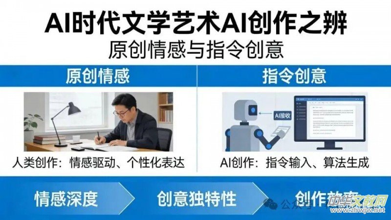 AI�ČW(xu��)��(chu��ng)��֮�q��ԭ��(chu��ng)����cָ�(chu��ng)��