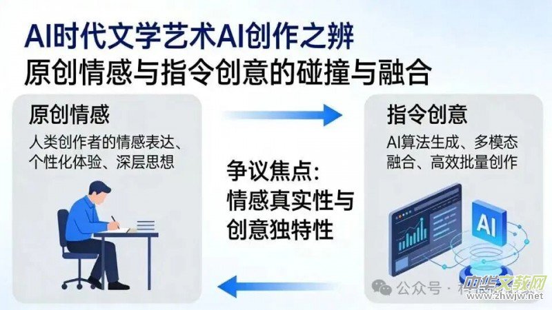 AI�ČW(xu��)��(chu��ng)��֮�q��ԭ��(chu��ng)����cָ�(chu��ng)��